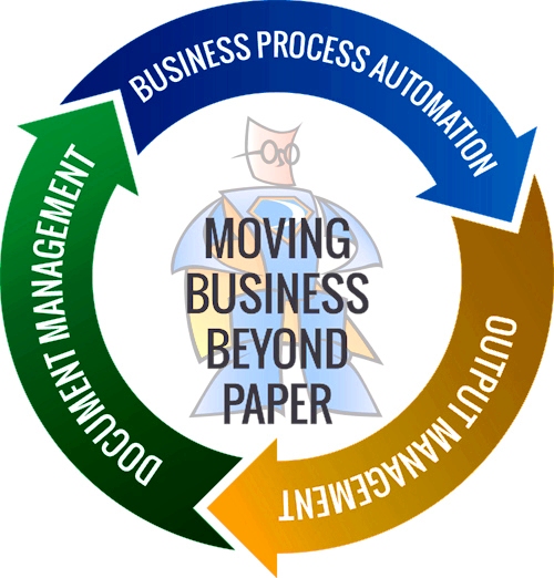 How to accelerate the digitization towards business process?
