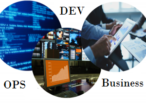 DevOps Transformation - Evaluating Organization Readiness